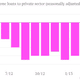 growth of euro zone loans to private sector